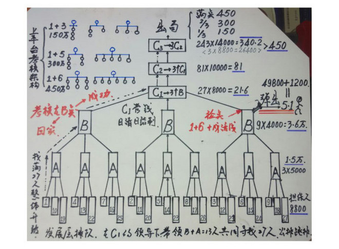 民间互助理财(民间互助理财49800漏洞)