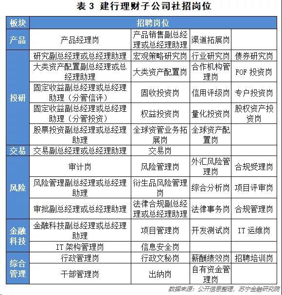 银行理财招聘(银行理财招聘就是坑)