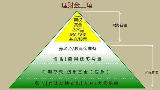 理财投资比较(理财投资比较好的产品)