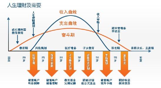理财投资比较(理财投资比较好的产品)