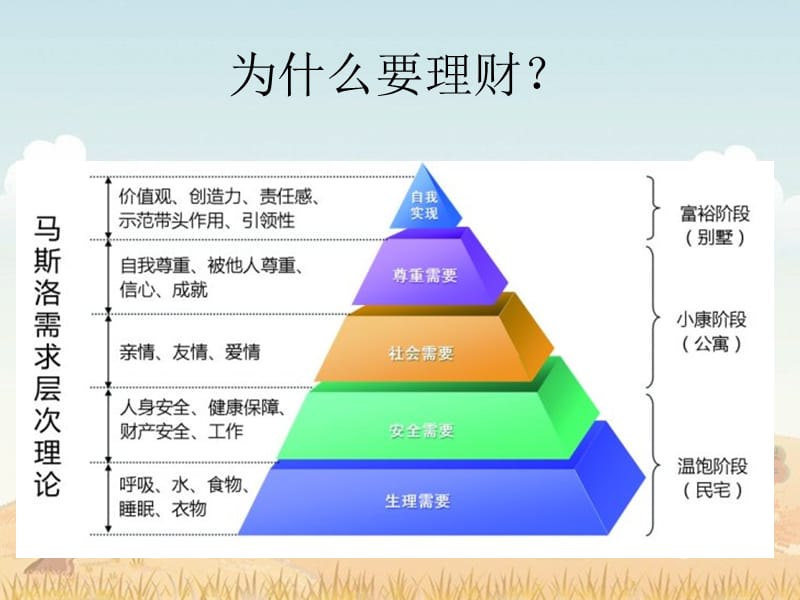 理财投资项目(理财投资项目有哪些)