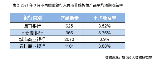 理财产品年化收益(理财产品年化收益率怎么计算)