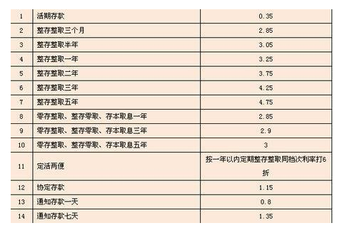 理财利率怎么算(银行理财利率怎么算)