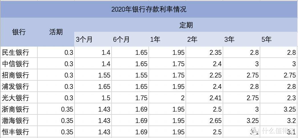 理财利率怎么算(银行理财利率怎么算)