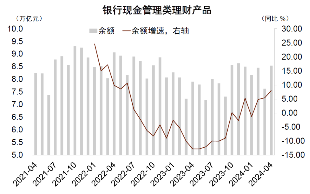 中长期理财(中长期理财投资技巧)
