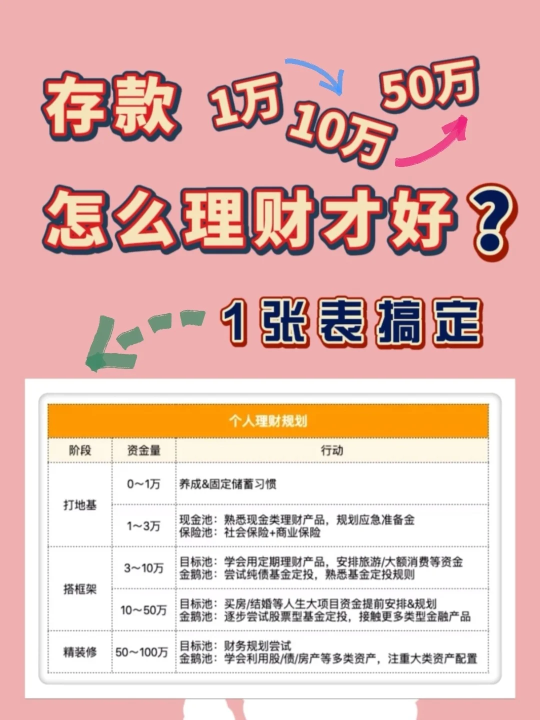 理财50(理财50万银行也赔付吧)