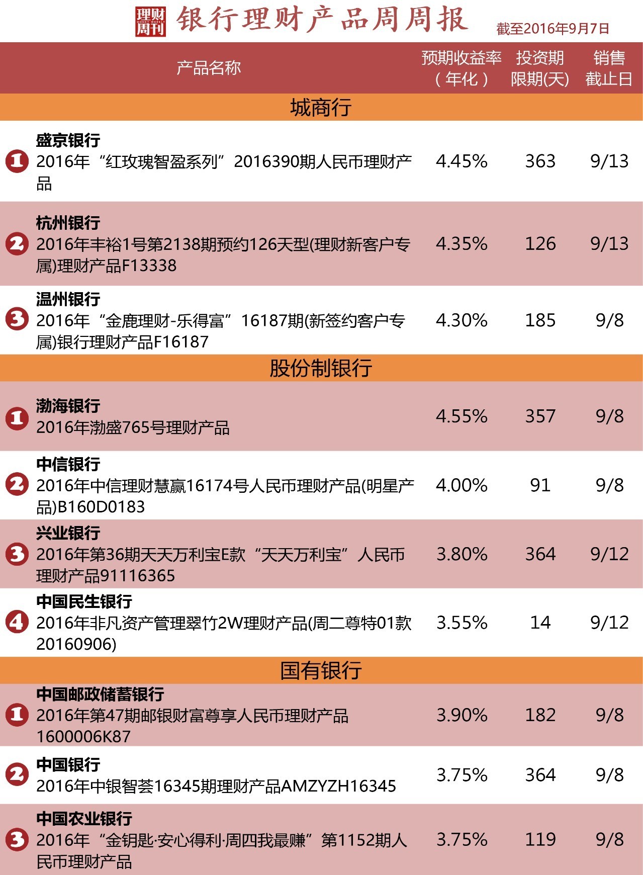 理财平台排行榜(可靠的理财平台排行榜)