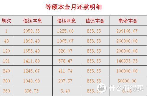 理财利率怎么算(理财利率是年利率还是月利率)