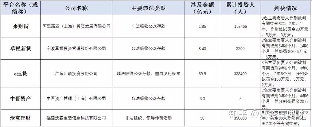 沃克理财(沃克理财模式)