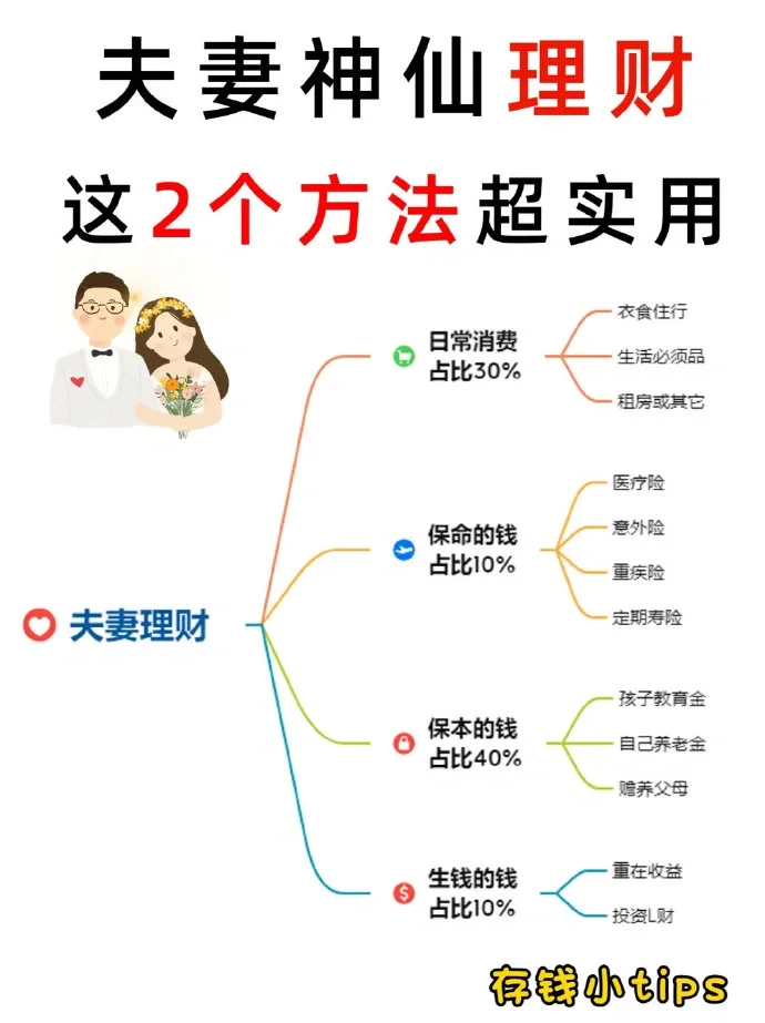 家庭理财直播(家庭理财直播视频)