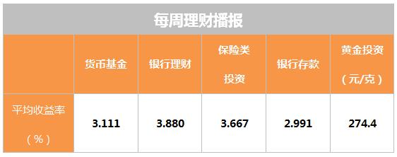 理财净值(理财净值型和货币型的区别)