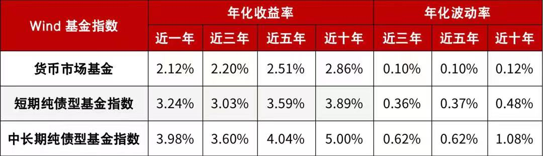 理财净值(理财净值型和货币型的区别)