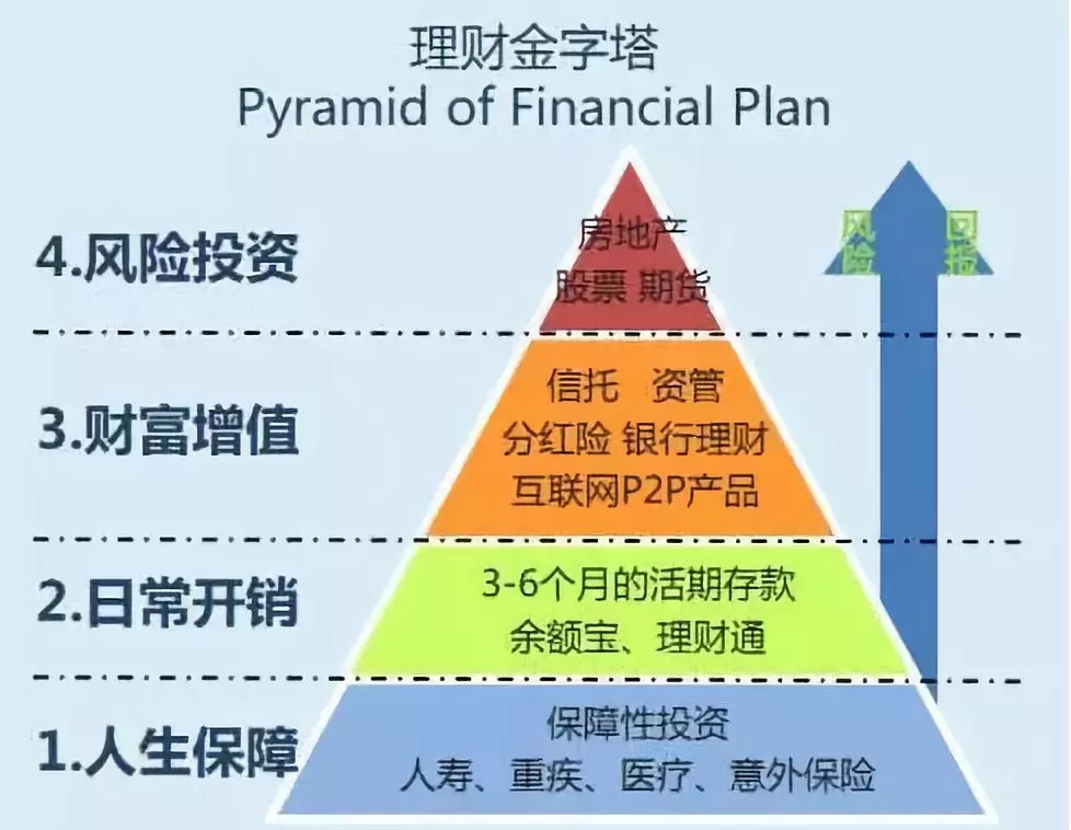 什么是基金理财(什么是基金理财入门基础)