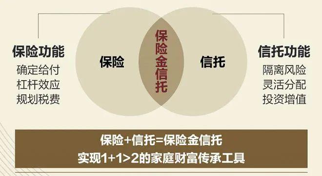 银宝理财(银宝资产管理有限公司)