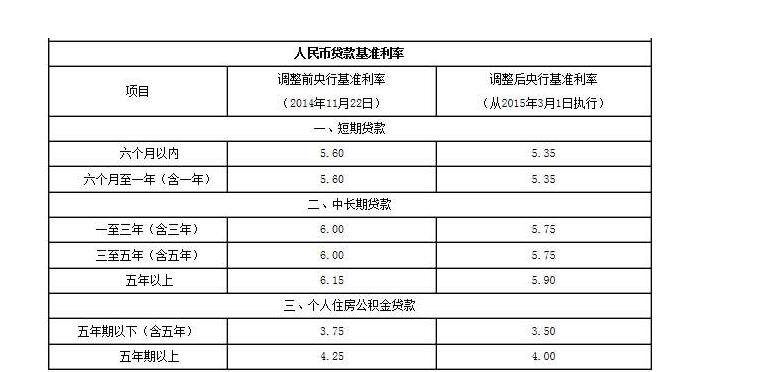 理财利率怎么算(理财利率怎么算利息公式)