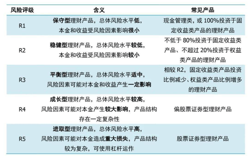 理财的特点(理财应具备的五个特征)