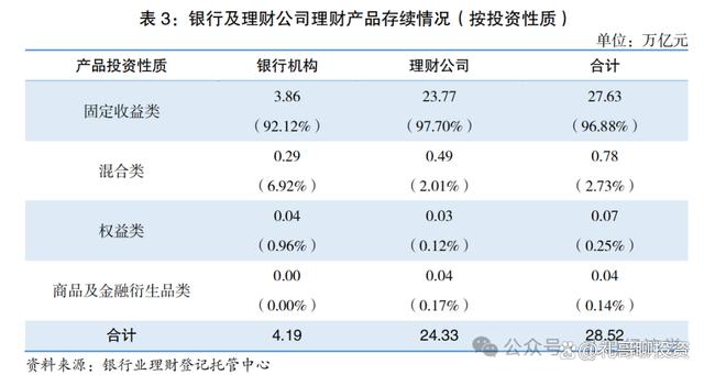 银和理财(银行和理财的区别是什么?)