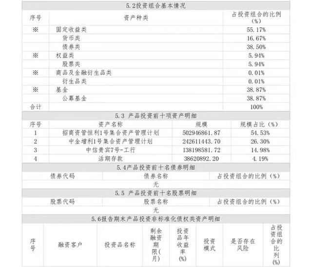 投资理财公司排名(较好的理财投资公司)