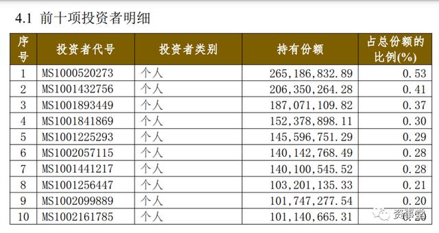投资理财公司排名(较好的理财投资公司)