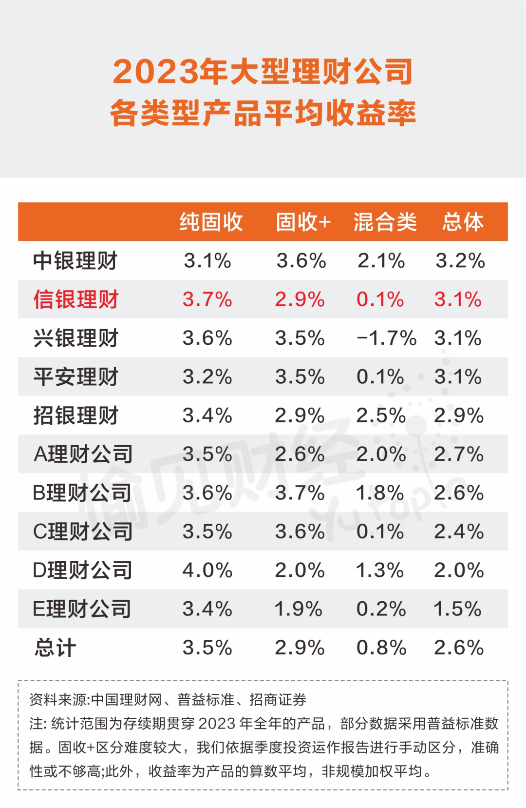 银和理财(银和理财是什么意思)