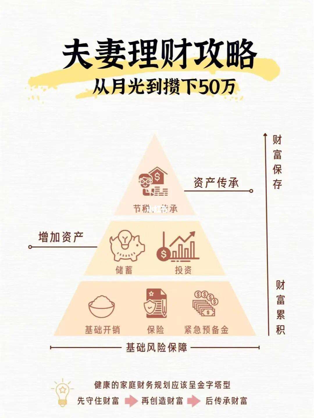 理财=50(理财50万银行也赔付吧)
